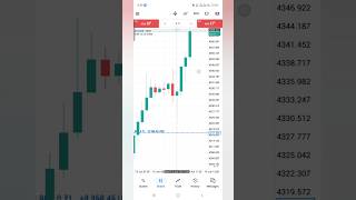 📈 Best Forex Trading Signals Today Live Performance + Daily Profit Strategy #forextrading #strategy