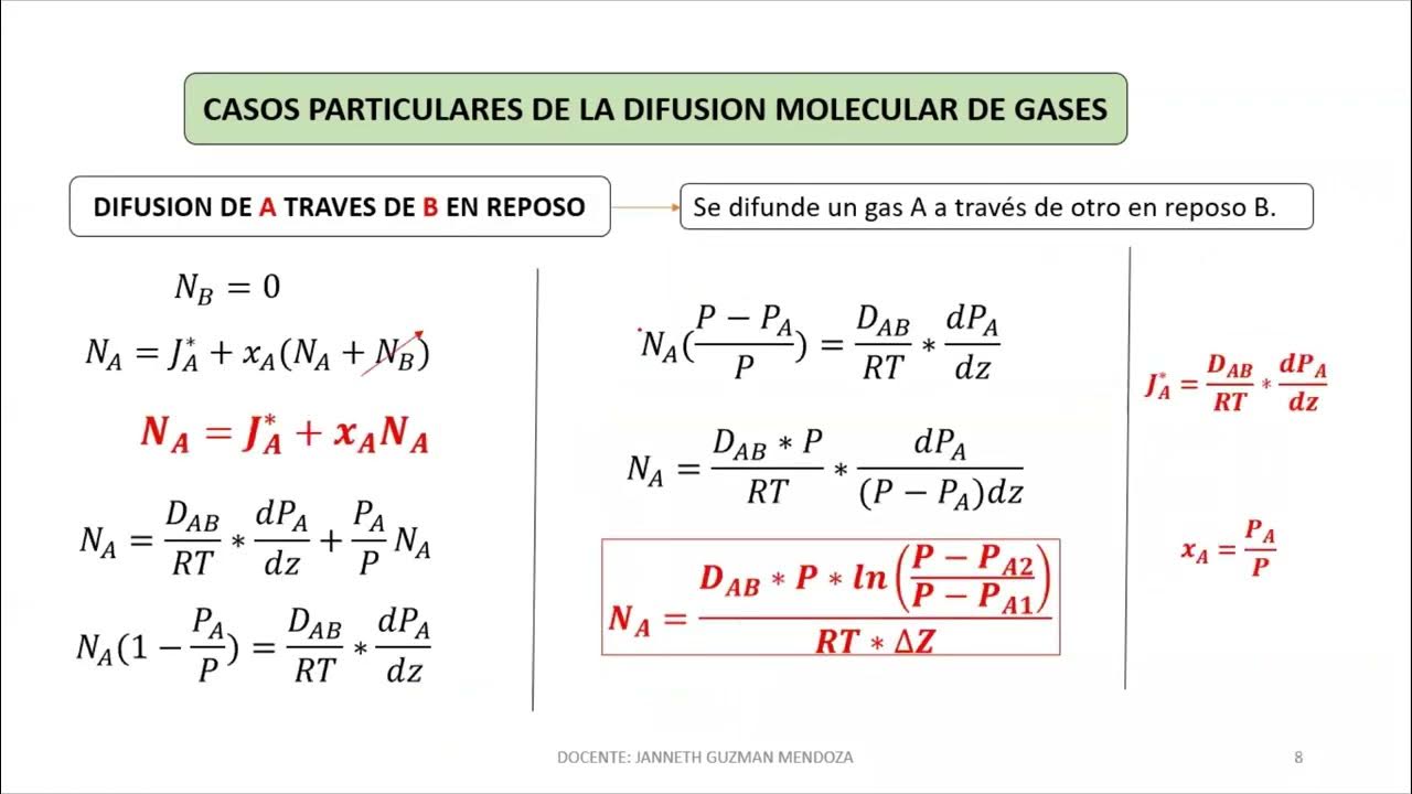 Clase 16 Ley de Fick y difusión de gases YouTube Clase 16 Ley de Fick y difusión de gases YouTube