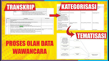 MENGOLAH DATA WAWANCARA - CODING KUALITATIF
