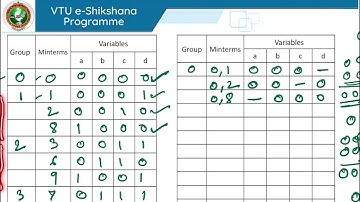 Module 01 -  Quine McCluskey Minimization Technique Part I