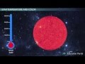 The Color Spectrum of Stars and Their Characteristics