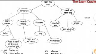 RTET/REET 2012 FULL SOLVED PAPER WITH OFFICIAL ANSWER KEY/PAPER 2 /TARGET REET/RTET2020 Prat #1