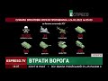 Втрати ворога