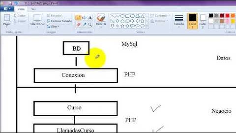 Programación Web en N capas