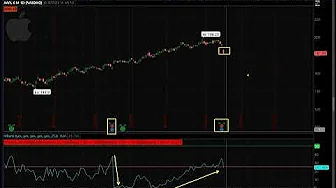 Kal's Option Trade of the Week - AAPL Iron Condor