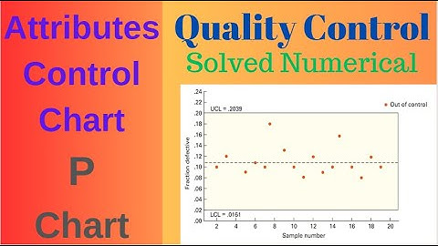 Statistical Process Control||Control Charts for Proportions||p-chart