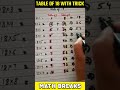 18 Table Very Easy Trick ।। Easy Table Tricks ।। 18 का टेबल ।। Math Breaks