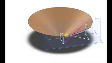 23 Orthographic Projection of Line End Points in 1st and 3rd Quadrant (1 of 2)