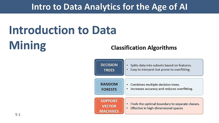 Introduction to Data Mining