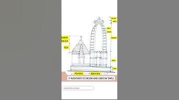Quick Dive into Indian Hindu Temple Architecture | Orrisan Style 🛕 #shorts #orissa #architecture