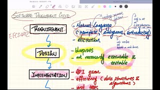 EECS3311 F19 20190905