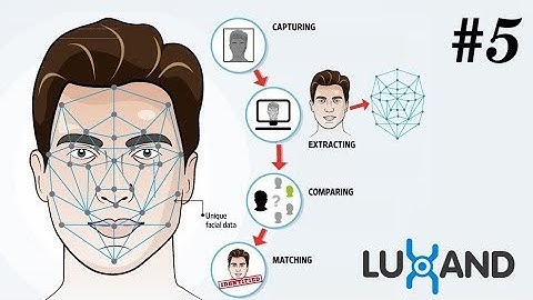 Recognation Detection Gender with Luxand Based on Android #5