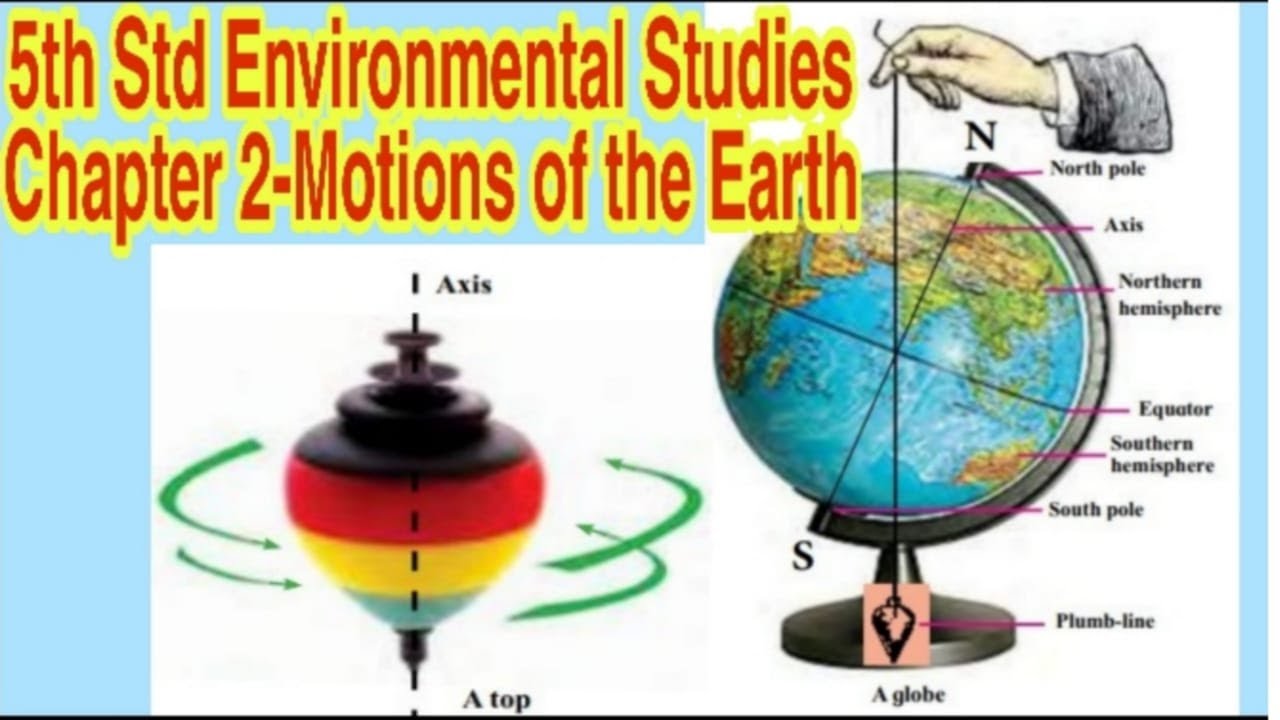 5th standard EVS chapter 2 motions of the earth l easy explanation in