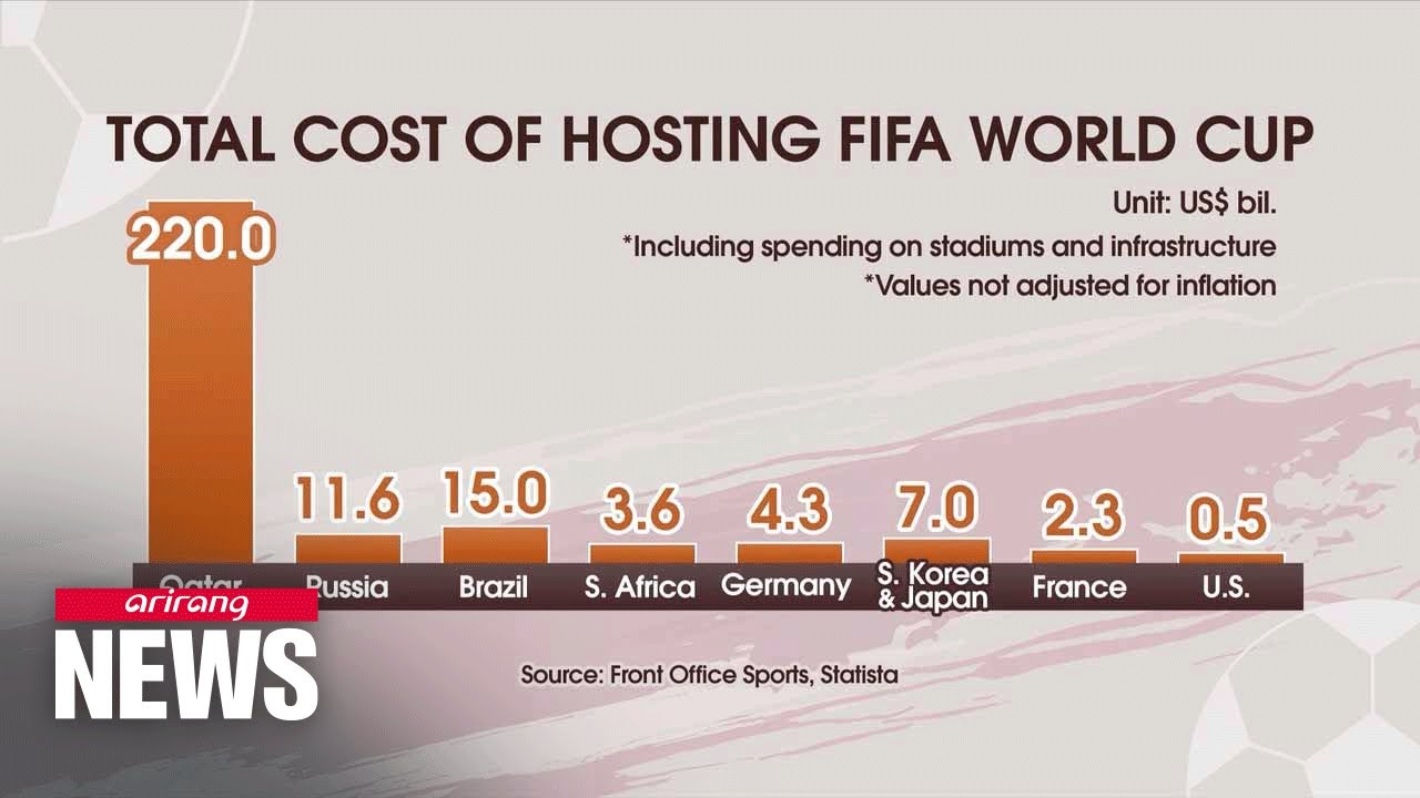 Economic impact of Qatar 2022, by far most expensive World Cup ever