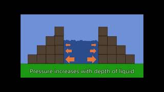 Pressure - Water reservoirs and dams