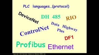 Allen Bradley PLC Communication Explained | PLC Cables, Protocols & Languages