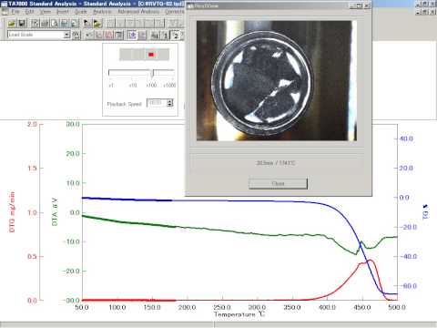 Nylon Maximum Service Temperature