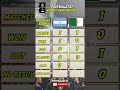 19 Years Later – Argentina vs Algeria World Cup Rematch