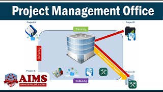 What is Project Management Office? PMO Roles & Functions | AIMS UK