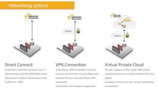 AWS Webcast - Journey Through the AWS Cloud: Disaster Recovery