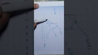 Celebrity Delta Modulation Video 2 Wealth