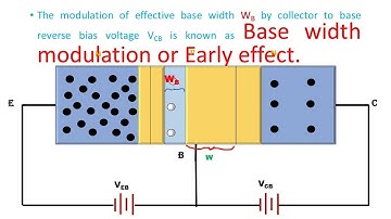 Base width modulation or Early effect in Transistor