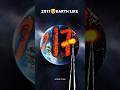 2017🥹 EARTH LIKE 🌎 OFFICIAL ITZ 365#cosmolog #like #ytshorts #gameplay