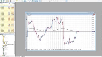 COSMOS4U AdMACD Indicator Metatrader 5 v2.6