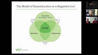 Principles for Effective Financial Education