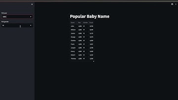 Streamlit Connections Hackathon - Popular Baby Name (Streamlit + Supabase)