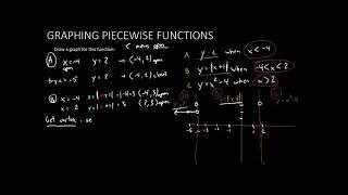 MAT 171   section 2-2   Part 7   Graphing Piecewise Functions