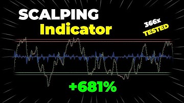 SCALPING: +68163$ in 3 months With This Trading Strategy (Backtested)