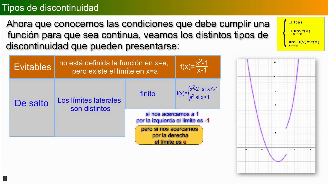 Continuidad de una función YouTube