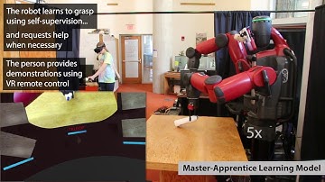 Helping Robots Learn: A Human-Robot Master-Apprentice Model Using Virtual Reality Demonstrations