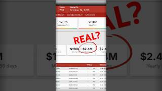 Truth Behind Youtube Earnings