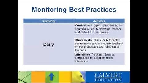 Calvert Academy Progress Monitoring