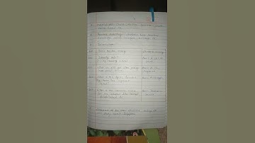 POLYGONS/Micro lesson plan/ introductory question skill