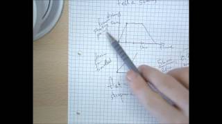 Real life graphs   distance