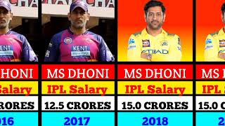 Information Ms dhoni ipl salary 2008 to 2025 Ms dhoni salary Update
