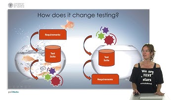 How does Testar change testing? |  | UPV