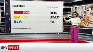 Analysis: Which products in rising inflation hitting most?