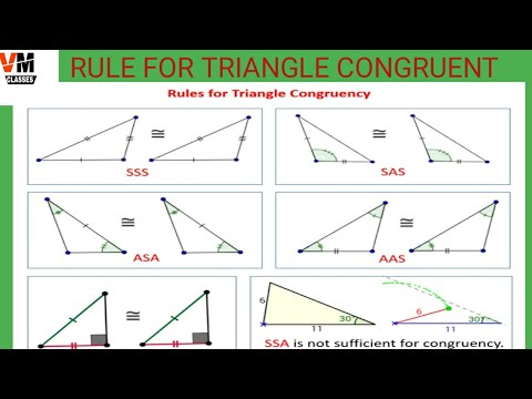 BASICS TO SSS, SAS, ASA, AAS RULES: – MBA CET 2024