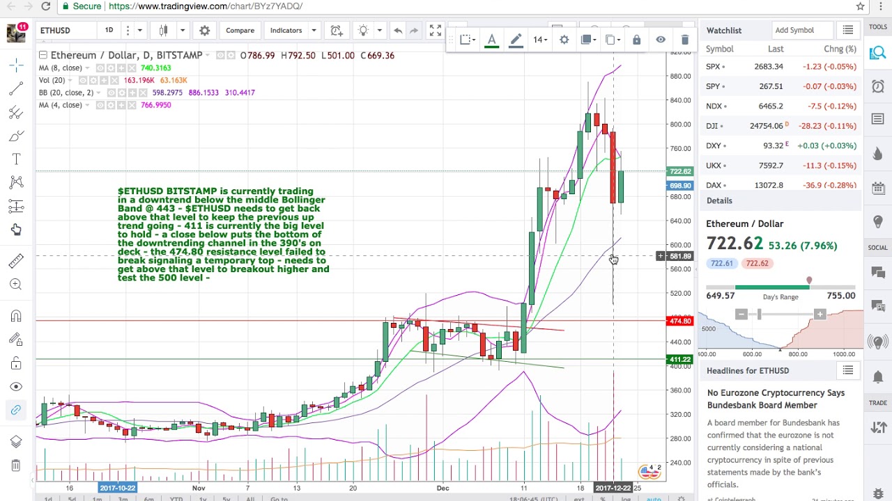 Btc X Stock Chart