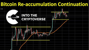 Bitcoin: A re-accumulation continuation?