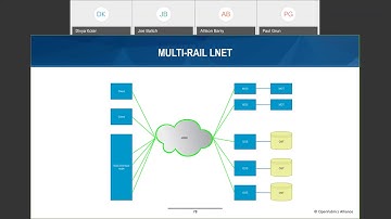 Lustre Network Multi-Rail Feature Set