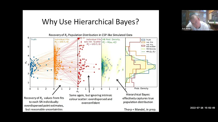 Stephen Thorp -  BayeSN A Next Generation Optical ...