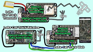 LoRa Cat Tracker - Track your Cat on Google Maps