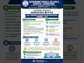 GMCH Chandigarh B.Sc Nursing & Allied Healthcare Admission 2026 | Application Started | GCET 2026 |