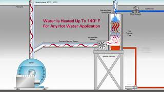 Animated Video  Economizer System