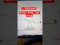 Nifty pump and dump today #trading